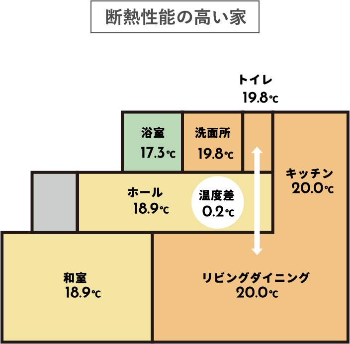 断熱性能の高い家