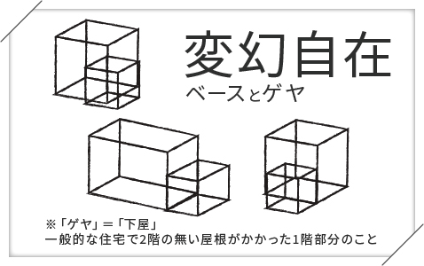 変幻自在なゲヤ