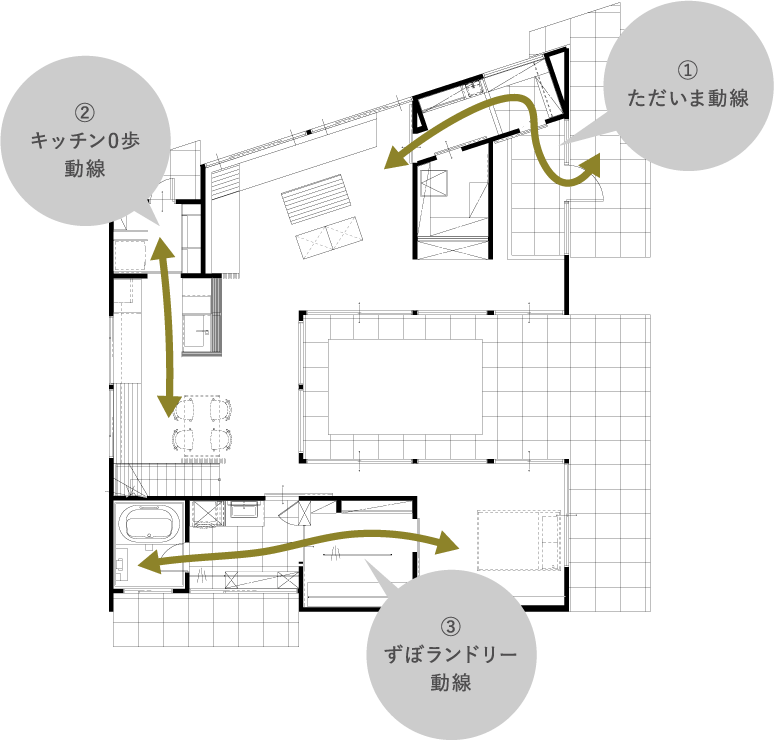 家族時間を最大化するための設計術