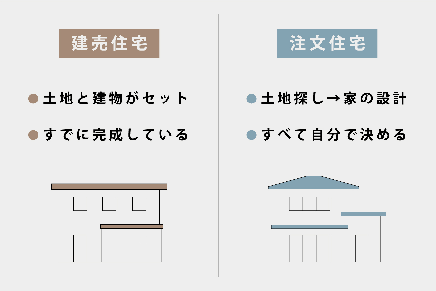 建売住宅と注文住宅の違い