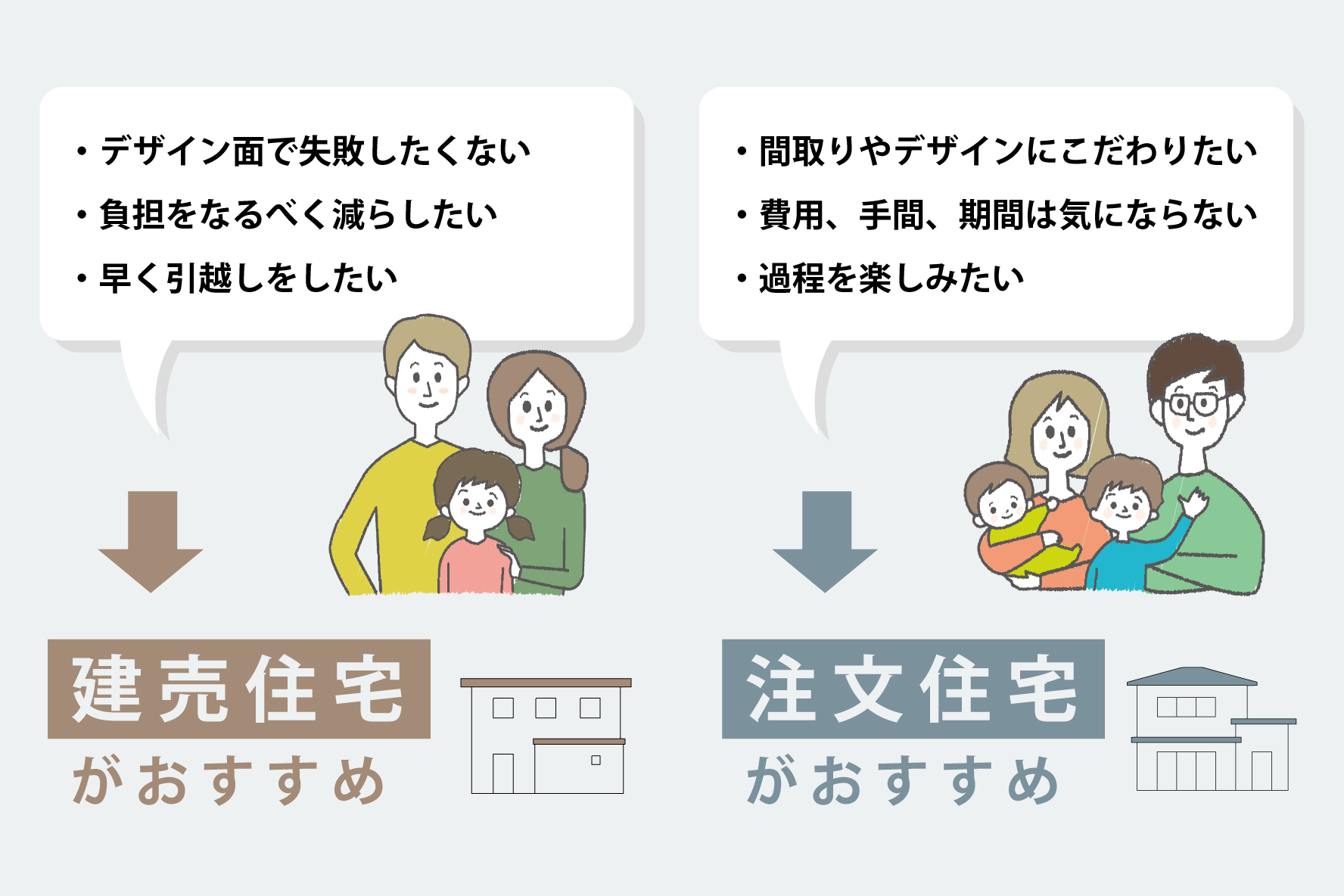 建売住宅と比較！注文住宅はどうか