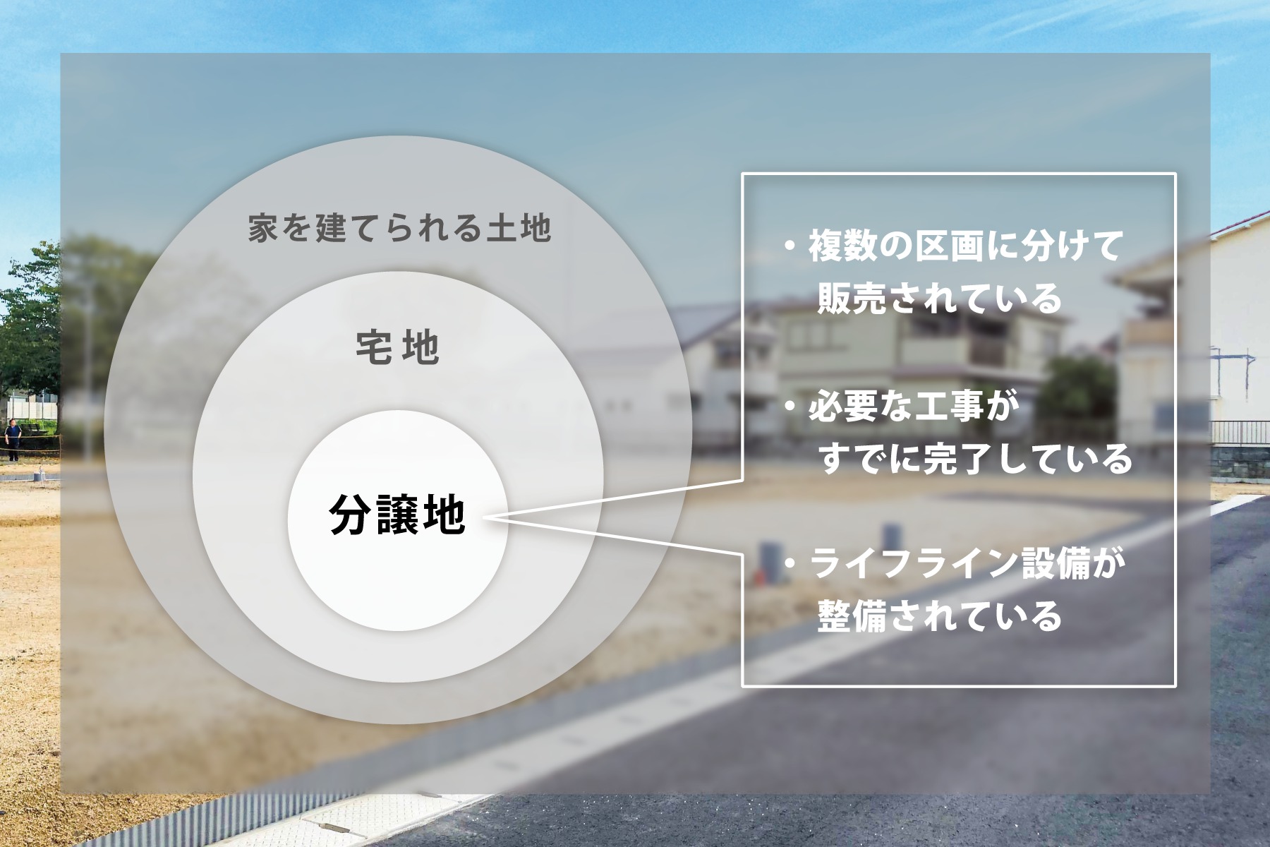 「分譲地」とは