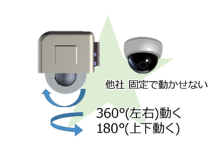 監視カメラモニタリングミックス